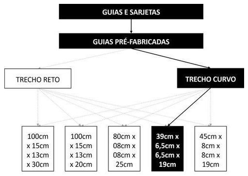 Árvore de fatores da composição SINAPI 94280 — diagrama oficial de variantes do serviço