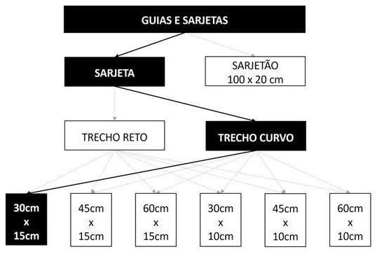 Árvore de fatores da composição SINAPI 94282 — diagrama oficial de variantes do serviço