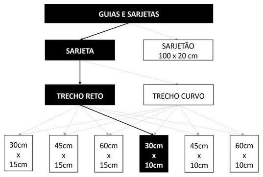 Árvore de fatores da composição SINAPI 94287 — diagrama oficial de variantes do serviço