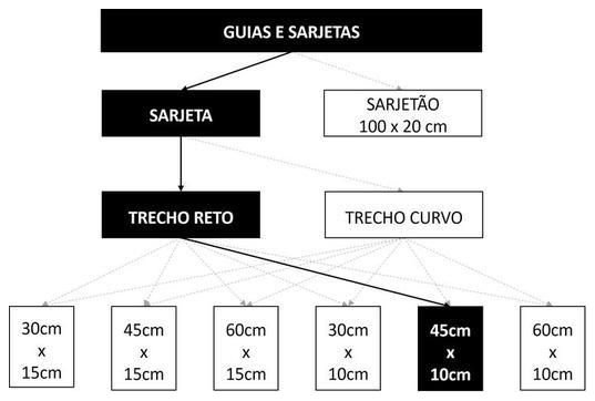 Árvore de fatores da composição SINAPI 94289 — diagrama oficial de variantes do serviço