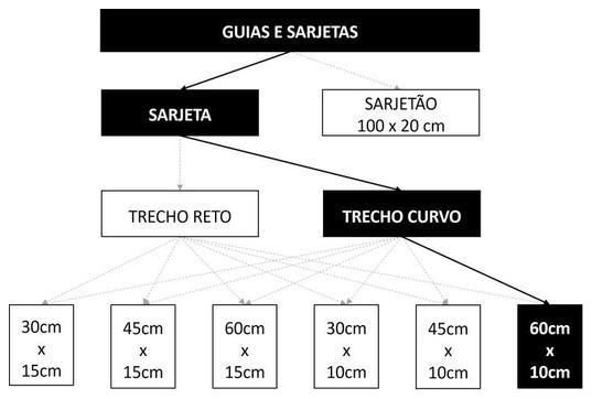 Árvore de fatores da composição SINAPI 94292 — diagrama oficial de variantes do serviço