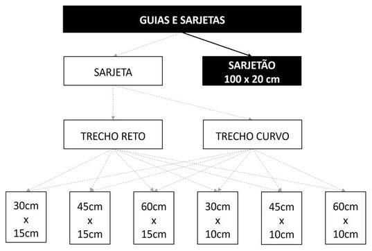 Árvore de fatores da composição SINAPI 94293 — diagrama oficial de variantes do serviço
