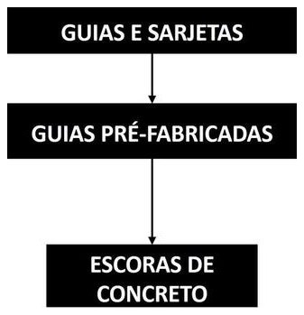 Árvore de fatores da composição SINAPI 94294 — diagrama oficial de variantes do serviço