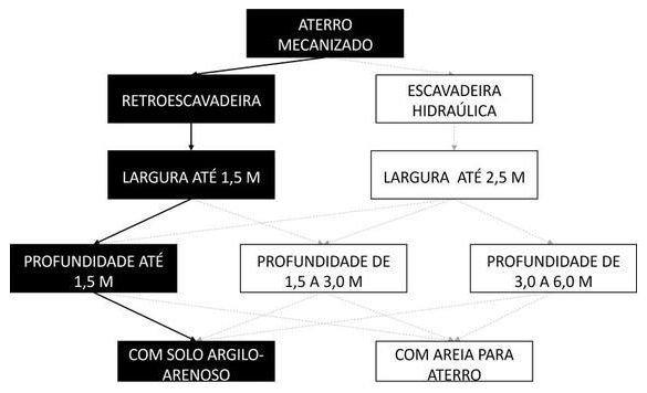Árvore de fatores da composição SINAPI 94316 — diagrama oficial de variantes do serviço