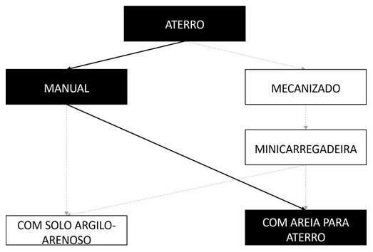 Árvore de fatores da composição SINAPI 94342 — diagrama oficial de variantes do serviço