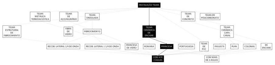 Árvore de fatores da composição SINAPI 94440 — diagrama oficial de variantes do serviço