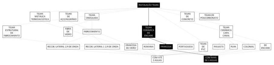 Árvore de fatores da composição SINAPI 94441 — diagrama oficial de variantes do serviço