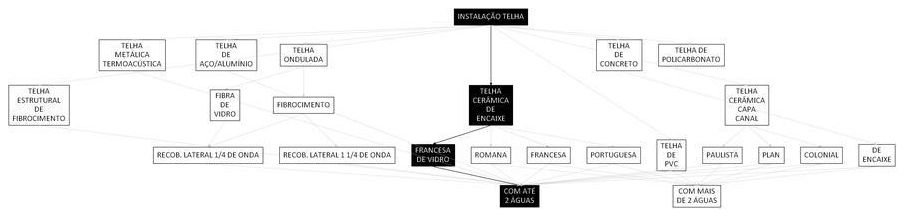 Árvore de fatores da composição SINAPI 94444 — diagrama oficial de variantes do serviço