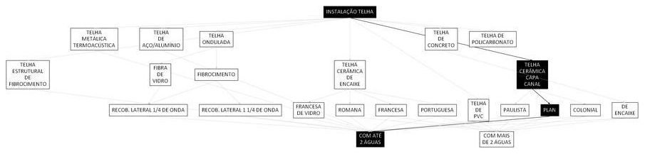 Árvore de fatores da composição SINAPI 94445 — diagrama oficial de variantes do serviço