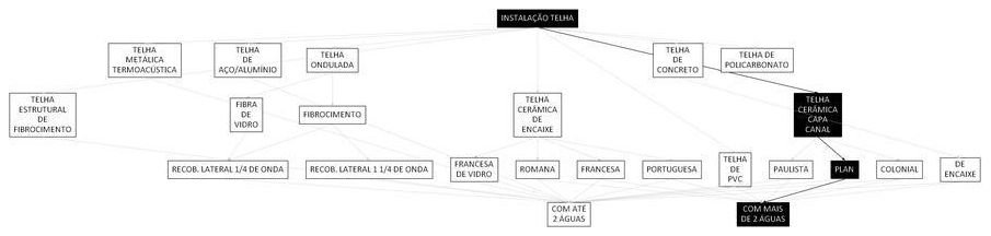 Árvore de fatores da composição SINAPI 94446 — diagrama oficial de variantes do serviço