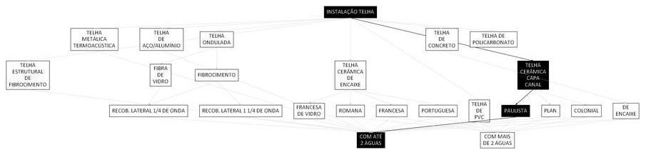Árvore de fatores da composição SINAPI 94447 — diagrama oficial de variantes do serviço