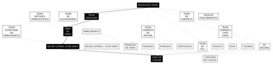 Árvore de fatores da composição SINAPI 94449 — diagrama oficial de variantes do serviço