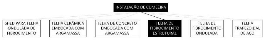 Árvore de fatores da composição SINAPI 94451 — diagrama oficial de variantes do serviço