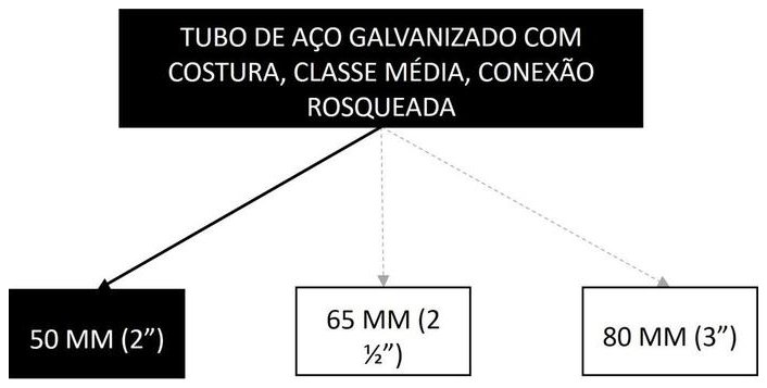 Árvore de fatores da composição SINAPI 94462 — diagrama oficial de variantes do serviço