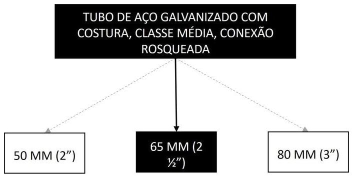 Árvore de fatores da composição SINAPI 94463 — diagrama oficial de variantes do serviço