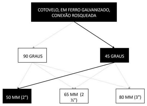 Árvore de fatores da composição SINAPI 94472 — diagrama oficial de variantes do serviço