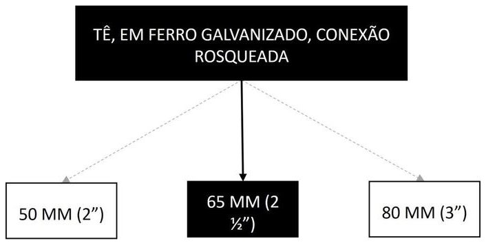 Árvore de fatores da composição SINAPI 94478 — diagrama oficial de variantes do serviço
