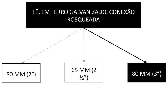 Árvore de fatores da composição SINAPI 94479 — diagrama oficial de variantes do serviço