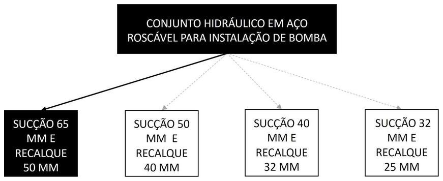 Árvore de fatores da composição SINAPI 94480 — diagrama oficial de variantes do serviço