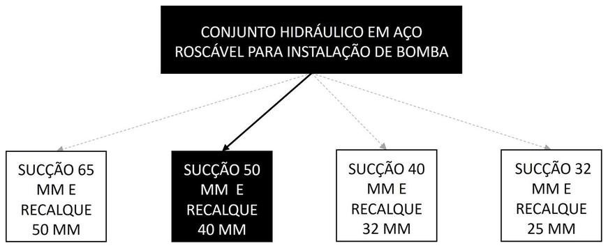 Árvore de fatores da composição SINAPI 94481 — diagrama oficial de variantes do serviço