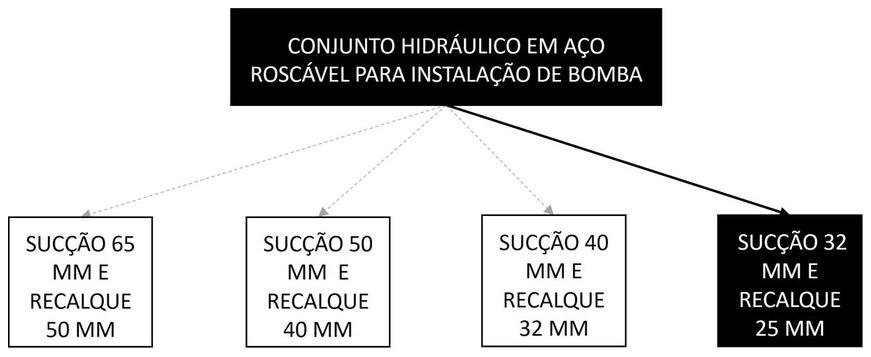 Árvore de fatores da composição SINAPI 94483 — diagrama oficial de variantes do serviço
