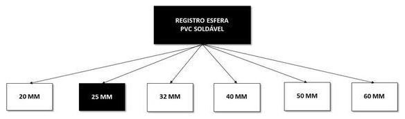 Árvore de fatores da composição SINAPI 94489 — diagrama oficial de variantes do serviço