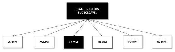 Árvore de fatores da composição SINAPI 94490 — diagrama oficial de variantes do serviço