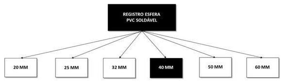 Árvore de fatores da composição SINAPI 94491 — diagrama oficial de variantes do serviço