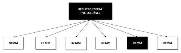 Árvore de fatores da composição SINAPI 94492 — diagrama oficial de variantes do serviço