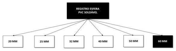 Árvore de fatores da composição SINAPI 94493 — diagrama oficial de variantes do serviço