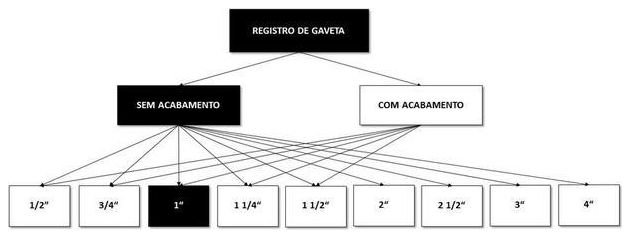 Árvore de fatores da composição SINAPI 94495 — diagrama oficial de variantes do serviço