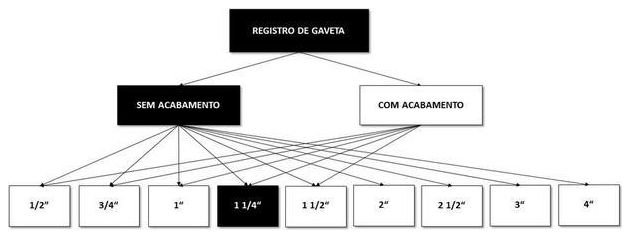 Árvore de fatores da composição SINAPI 94496 — diagrama oficial de variantes do serviço