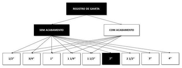 Árvore de fatores da composição SINAPI 94498 — diagrama oficial de variantes do serviço