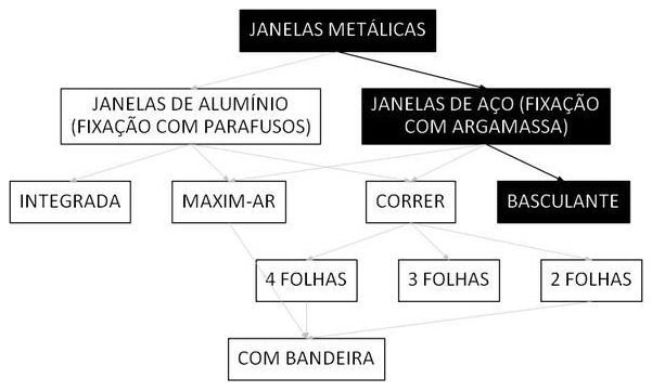 Árvore de fatores da composição SINAPI 94559 — diagrama oficial de variantes do serviço