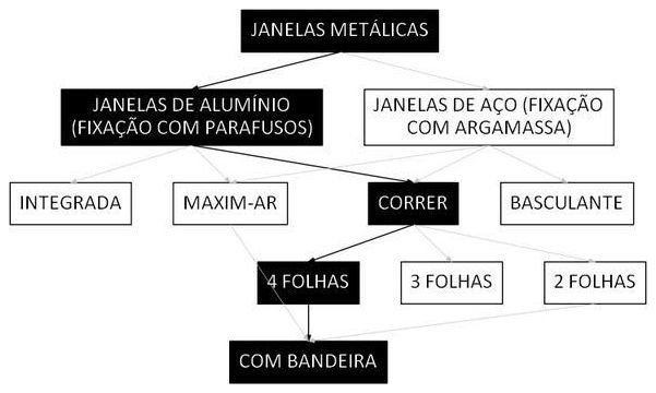 Árvore de fatores da composição SINAPI 94573 — diagrama oficial de variantes do serviço