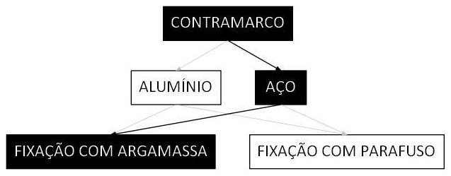 Árvore de fatores da composição SINAPI 94587 — diagrama oficial de variantes do serviço