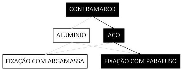 Árvore de fatores da composição SINAPI 94588 — diagrama oficial de variantes do serviço