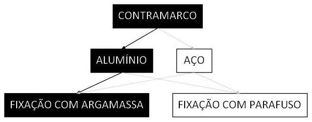 Árvore de fatores da composição SINAPI 94589 — diagrama oficial de variantes do serviço