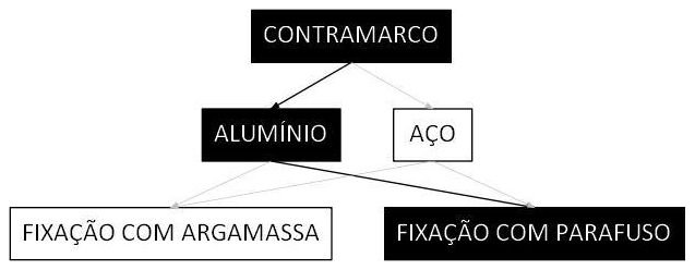 Árvore de fatores da composição SINAPI 94590 — diagrama oficial de variantes do serviço