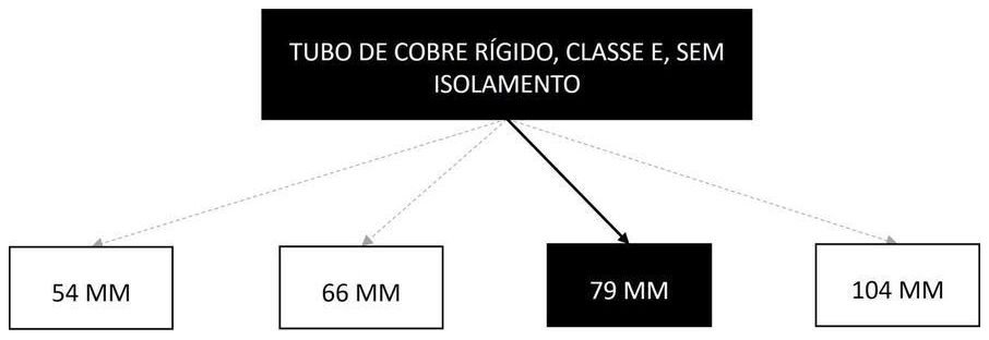 Árvore de fatores da composição SINAPI 94604 — diagrama oficial de variantes do serviço