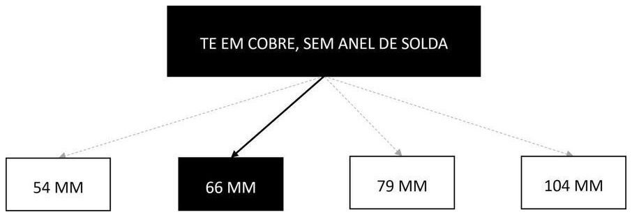 Árvore de fatores da composição SINAPI 94623 — diagrama oficial de variantes do serviço