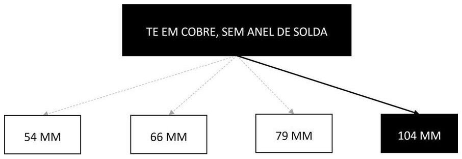 Árvore de fatores da composição SINAPI 94625 — diagrama oficial de variantes do serviço