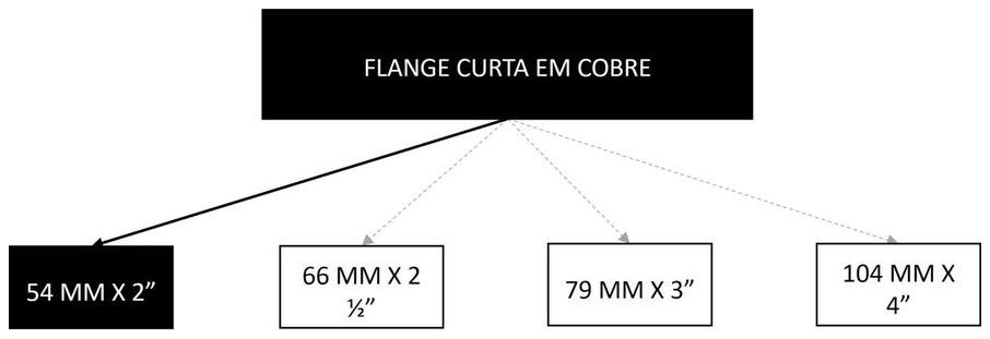 Árvore de fatores da composição SINAPI 94631 — diagrama oficial de variantes do serviço