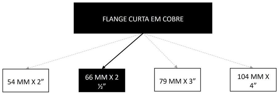 Árvore de fatores da composição SINAPI 94632 — diagrama oficial de variantes do serviço