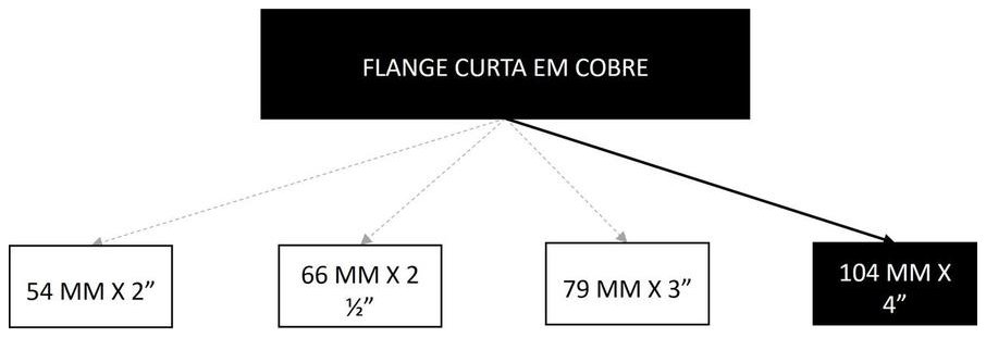 Árvore de fatores da composição SINAPI 94634 — diagrama oficial de variantes do serviço