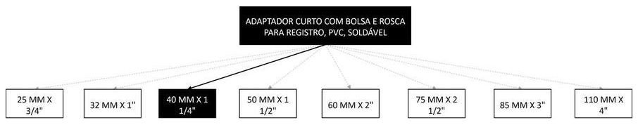 Árvore de fatores da composição SINAPI 94660 — diagrama oficial de variantes do serviço