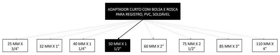 Árvore de fatores da composição SINAPI 94662 — diagrama oficial de variantes do serviço