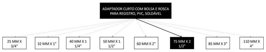 Árvore de fatores da composição SINAPI 94666 — diagrama oficial de variantes do serviço