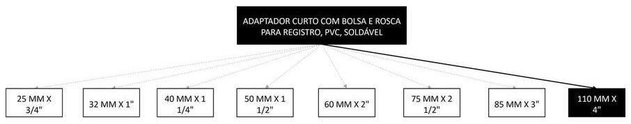 Árvore de fatores da composição SINAPI 94670 — diagrama oficial de variantes do serviço