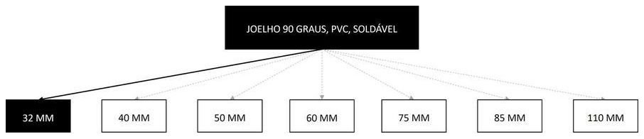 Árvore de fatores da composição SINAPI 94674 — diagrama oficial de variantes do serviço